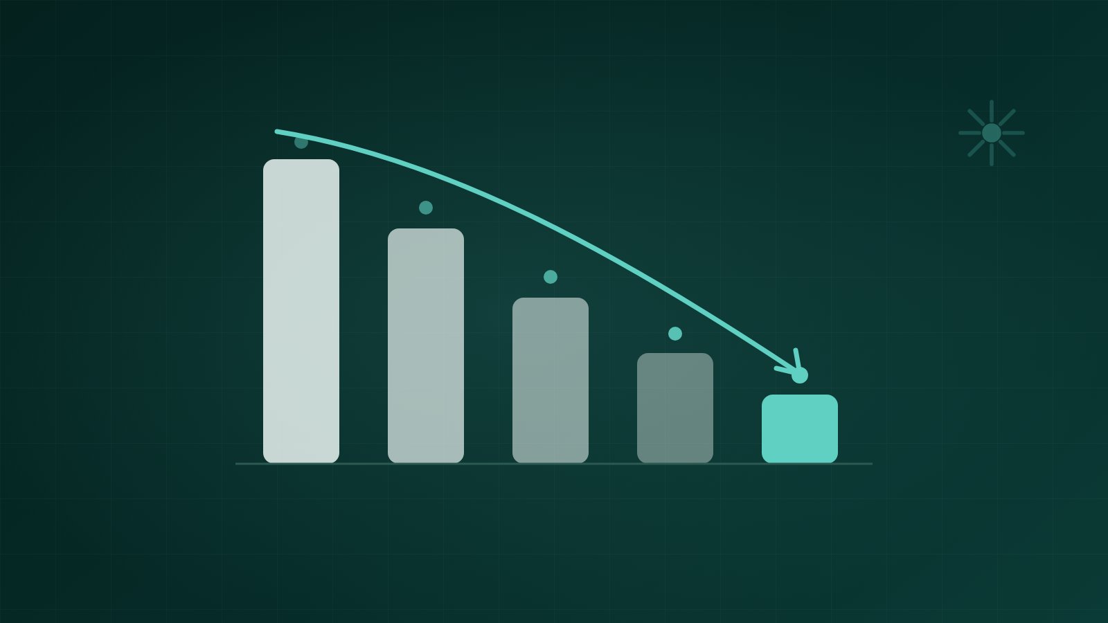 Abstract chart of descending cost bars with a mint trend line falling, on a dark teal background