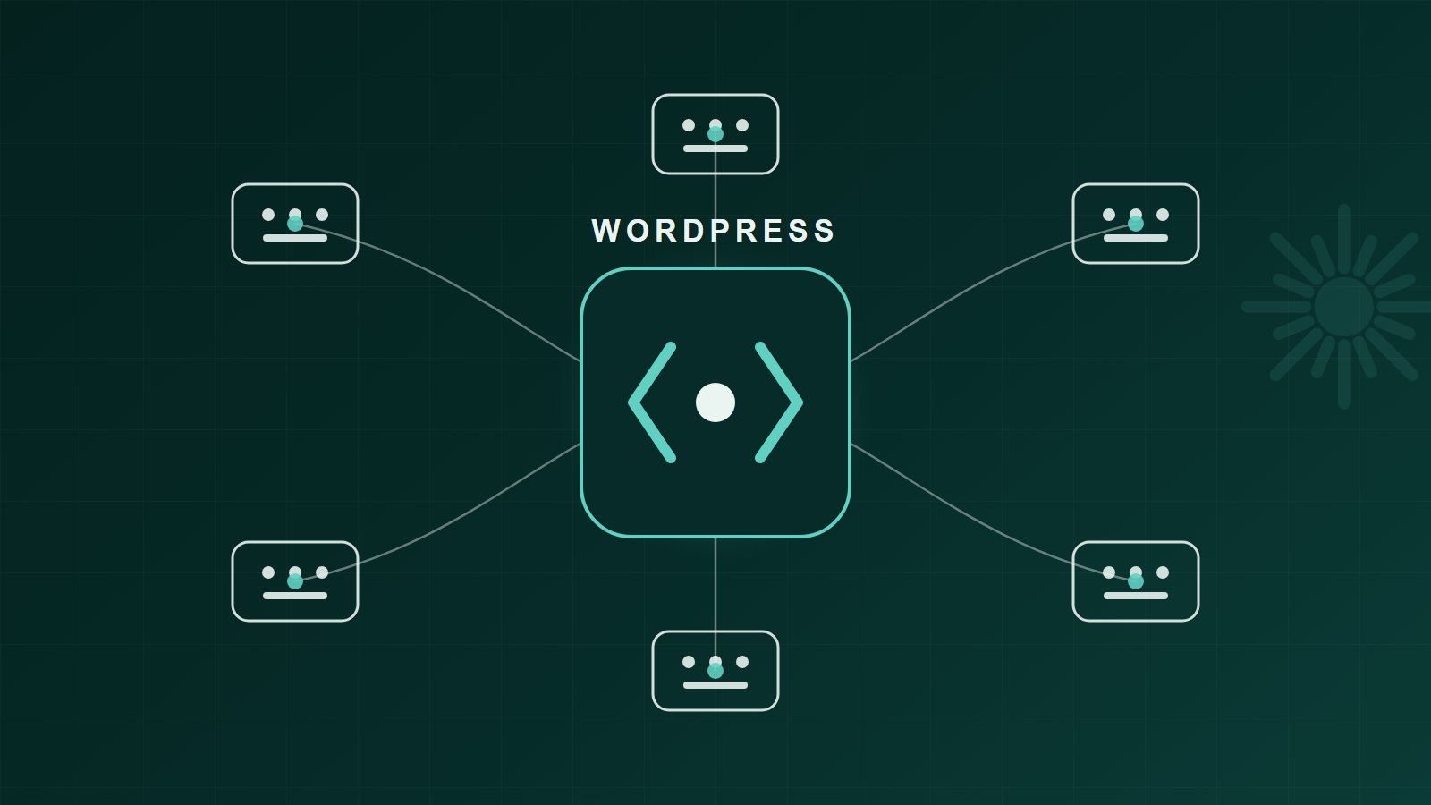 A WordPress site at the centre of a network, connected to six AI assistant windows, on a dark teal background
